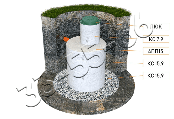 Выгребная яма (2к диаметр 1,5м) рабочий V-3,3м³